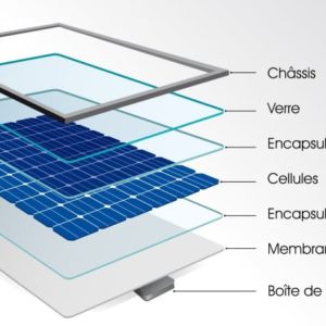 Panneau Solaire