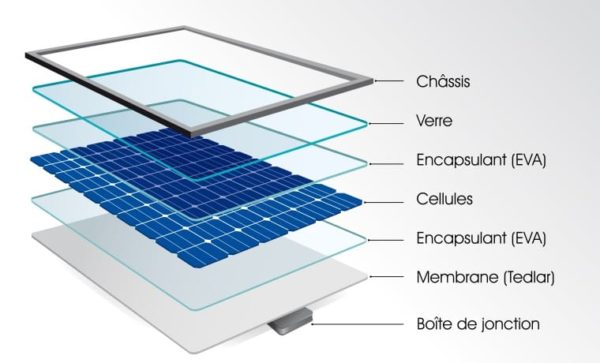 Panneau Solaire
